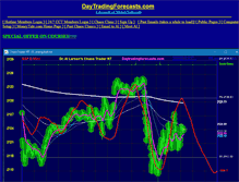 Tablet Screenshot of daytradingforecasts.com